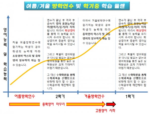 킴스하우스 학습 필랜