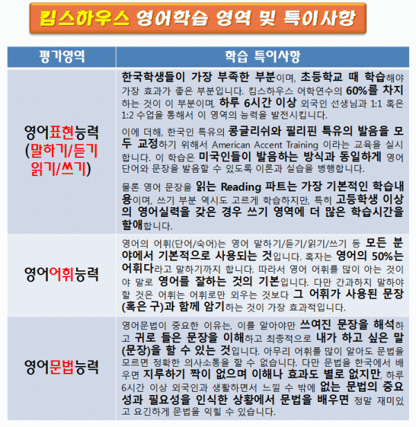 킴스하우스 학습 영역