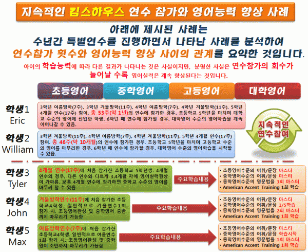 킴스하우스 학습 효과