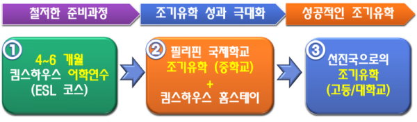 필리핀 조기유학 02.png